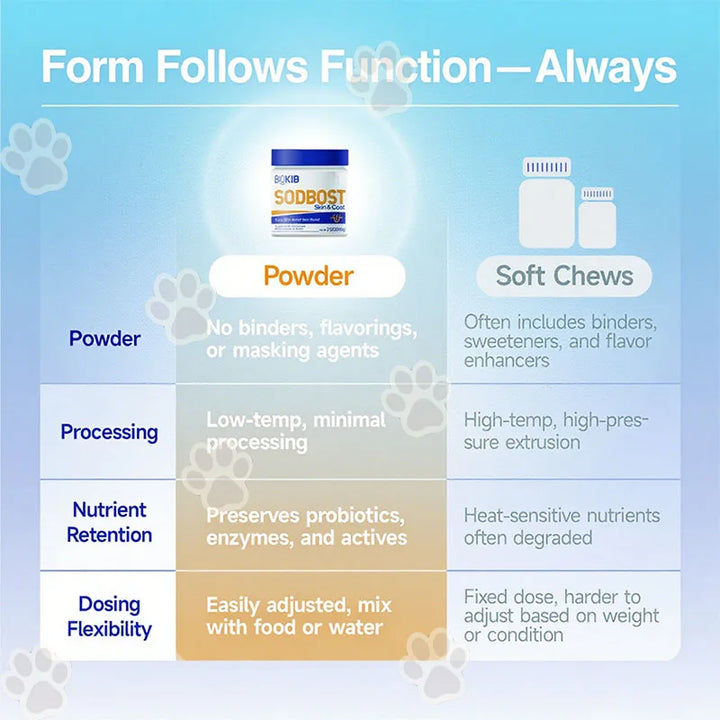 Premium Dog Probiotics - Supports Digestive Health, Relieves Diarrhea & Bloating, Easy-to-Administer Chews for All Breeds & Ages